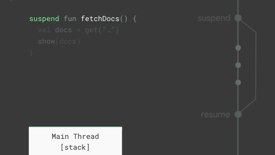 Coroutines On Android Part I Getting The Background By Sean Mcquillan Android Developers Medium Coroutines On Android Part I Getting The Background By Sean Mcquillan Android Developers Medium