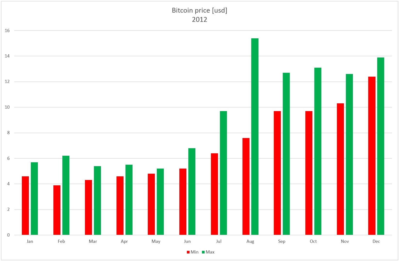 bitcoin al mercato azionario