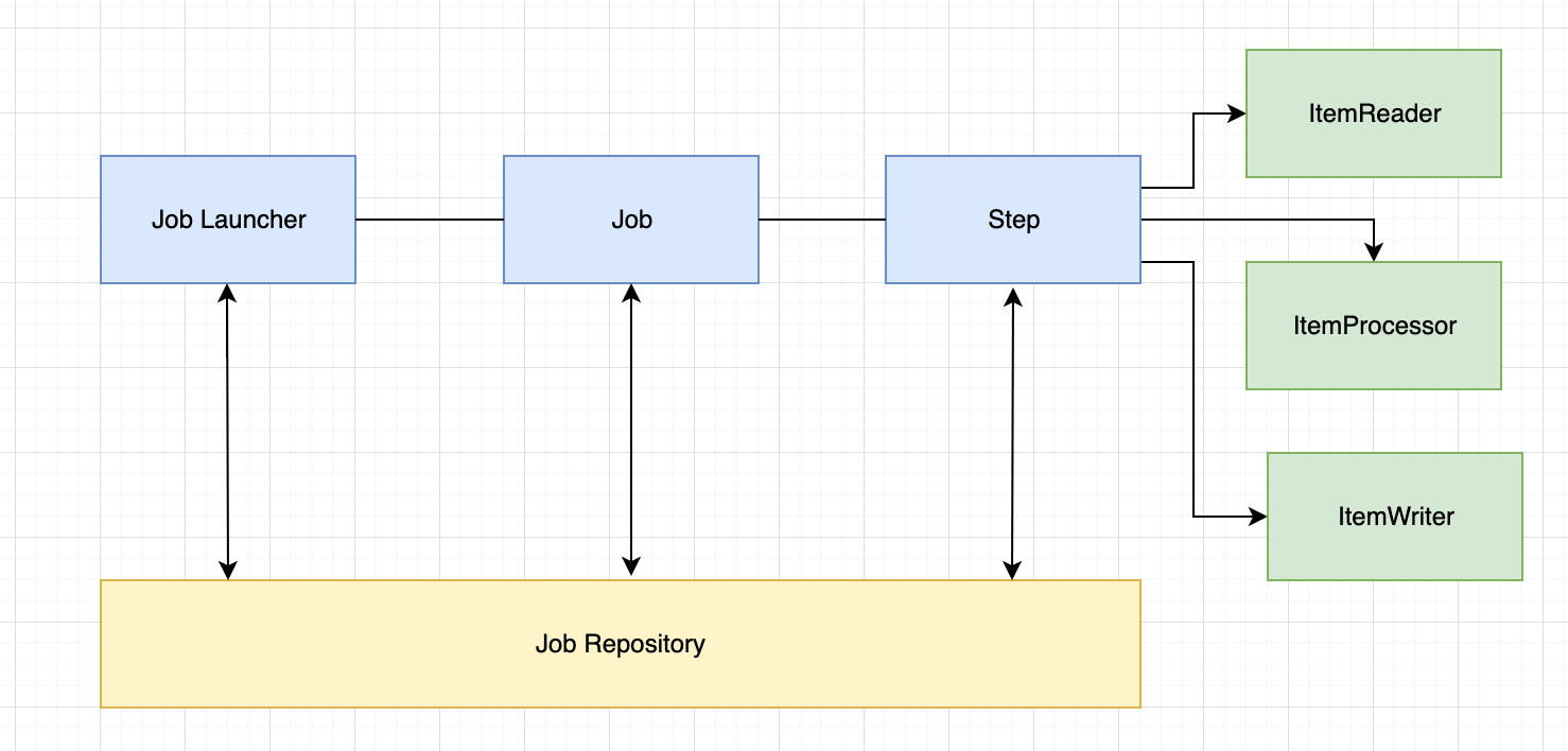 buy-spring-batch-integration-example-in-stock