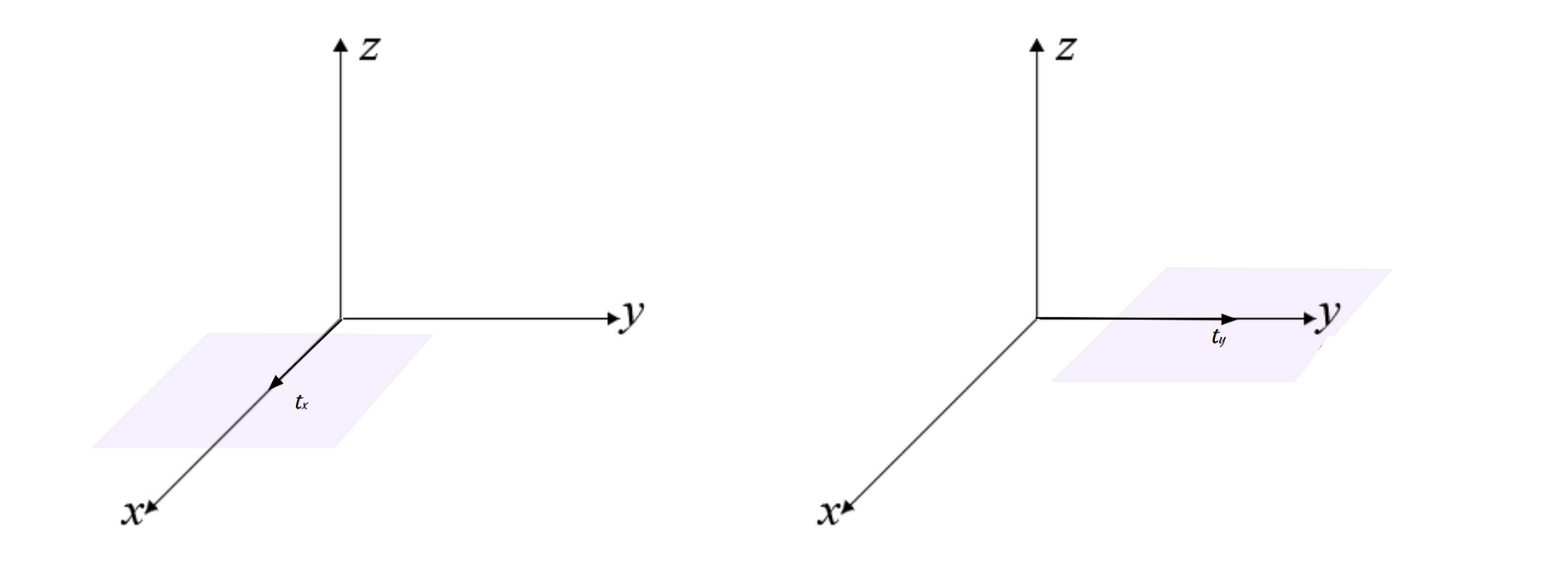 How to transform a 2D image into a 3D space? | Towards Data Science