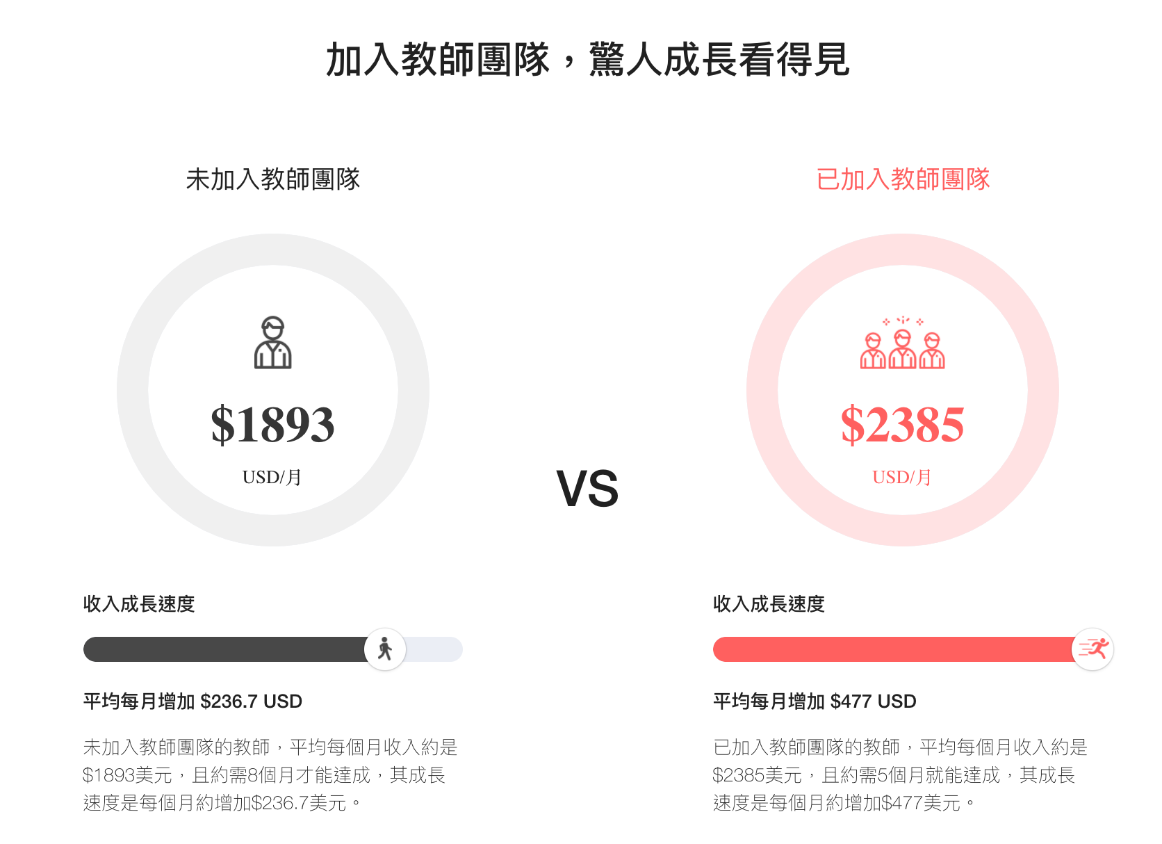 Amazingtalker 教學心得 Chun Medium