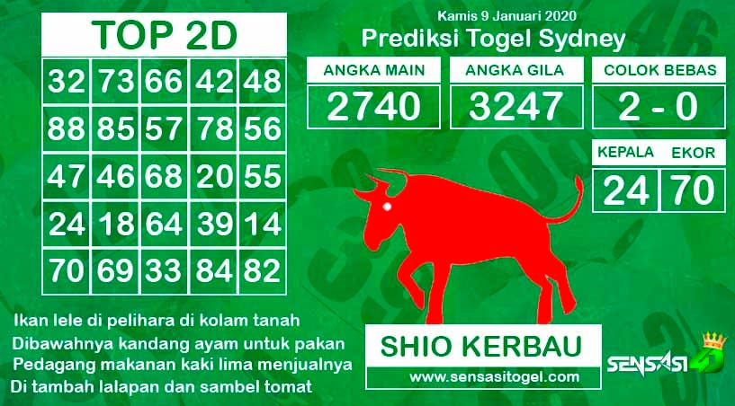 No Togel Ikan Lele 4D
, Prediksi Togel Akurat Senin 13 Januari 2020 By Jhony Parlay Medium