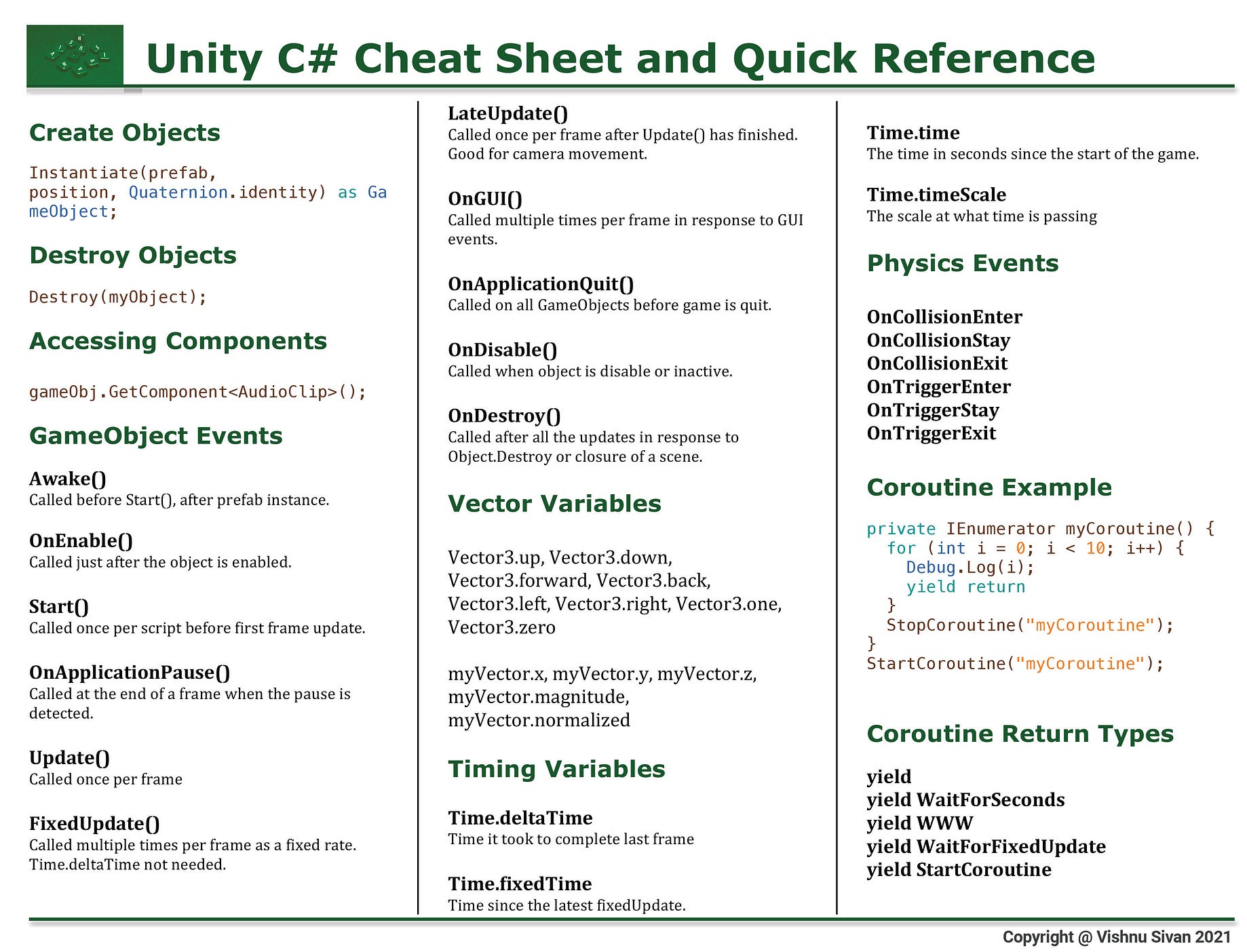 Unity 3d C Scripting Cheat Sheet For Beginners By Vishnu Sivan Geek Culture Medium Unity 3d C Scripting Cheat Sheet For Beginners By Vishnu Sivan Geek Culture Medium