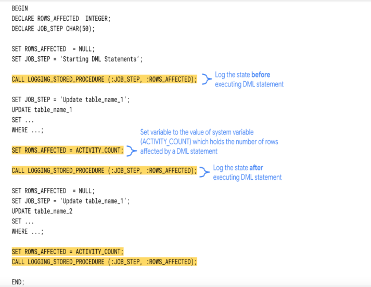 Monitoring SQL Scripts with BigQuery  by Namrata Shah  Google