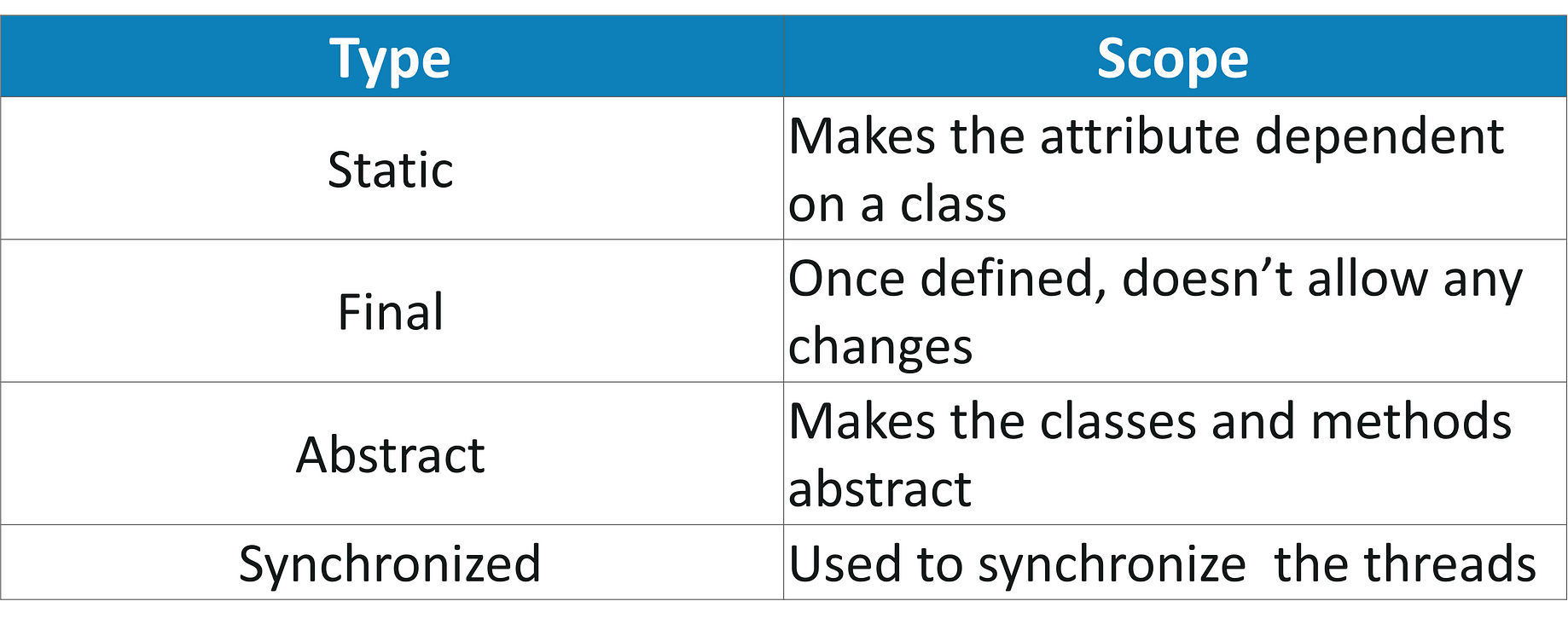 Java Oop Cheat Sheet A Quick Guide To Object Oriented Programming In Java By Swatee Chand Edureka Medium
