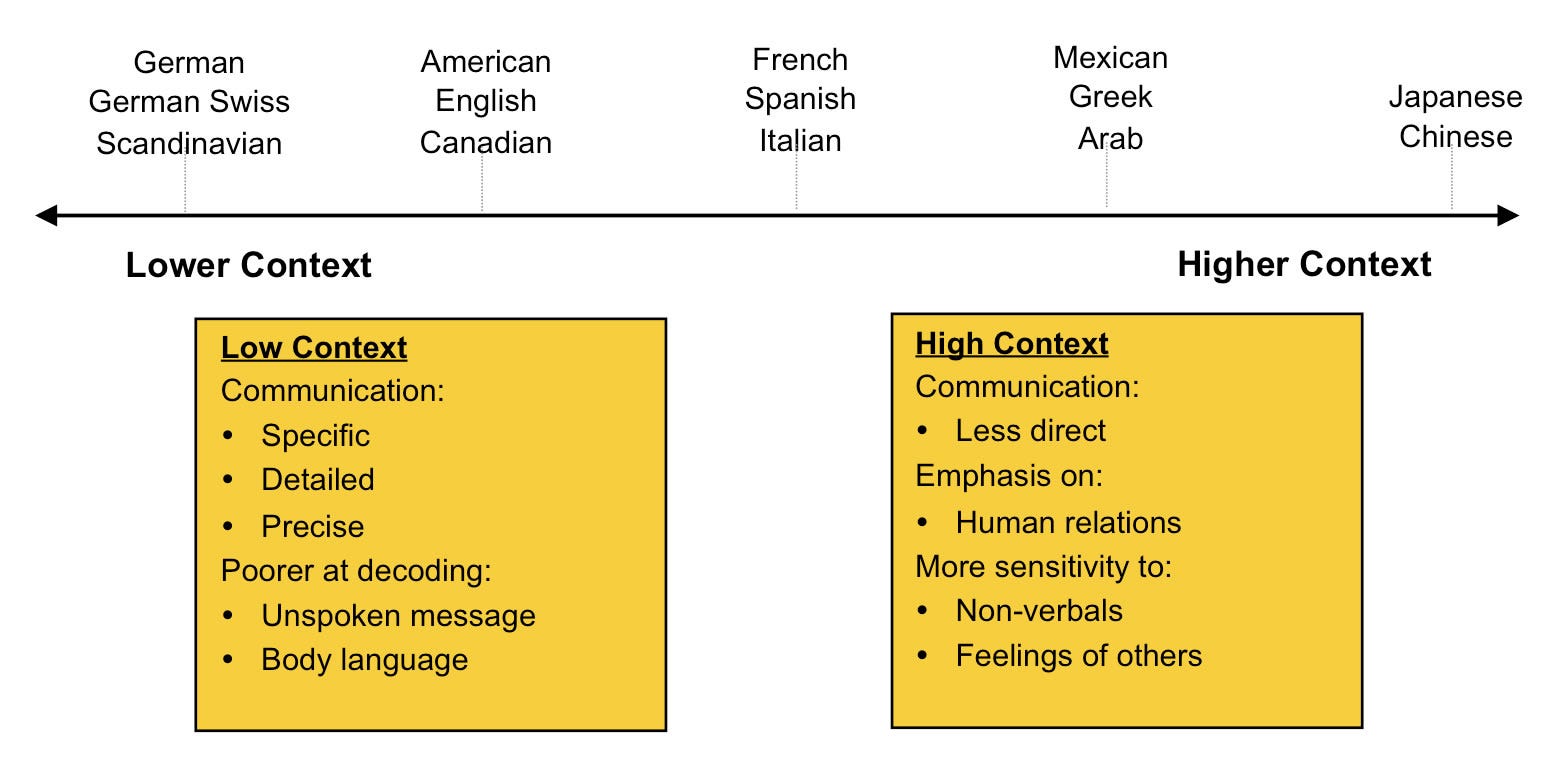 A Guide To Working With Japanese Companies By Kayla Medica Medium