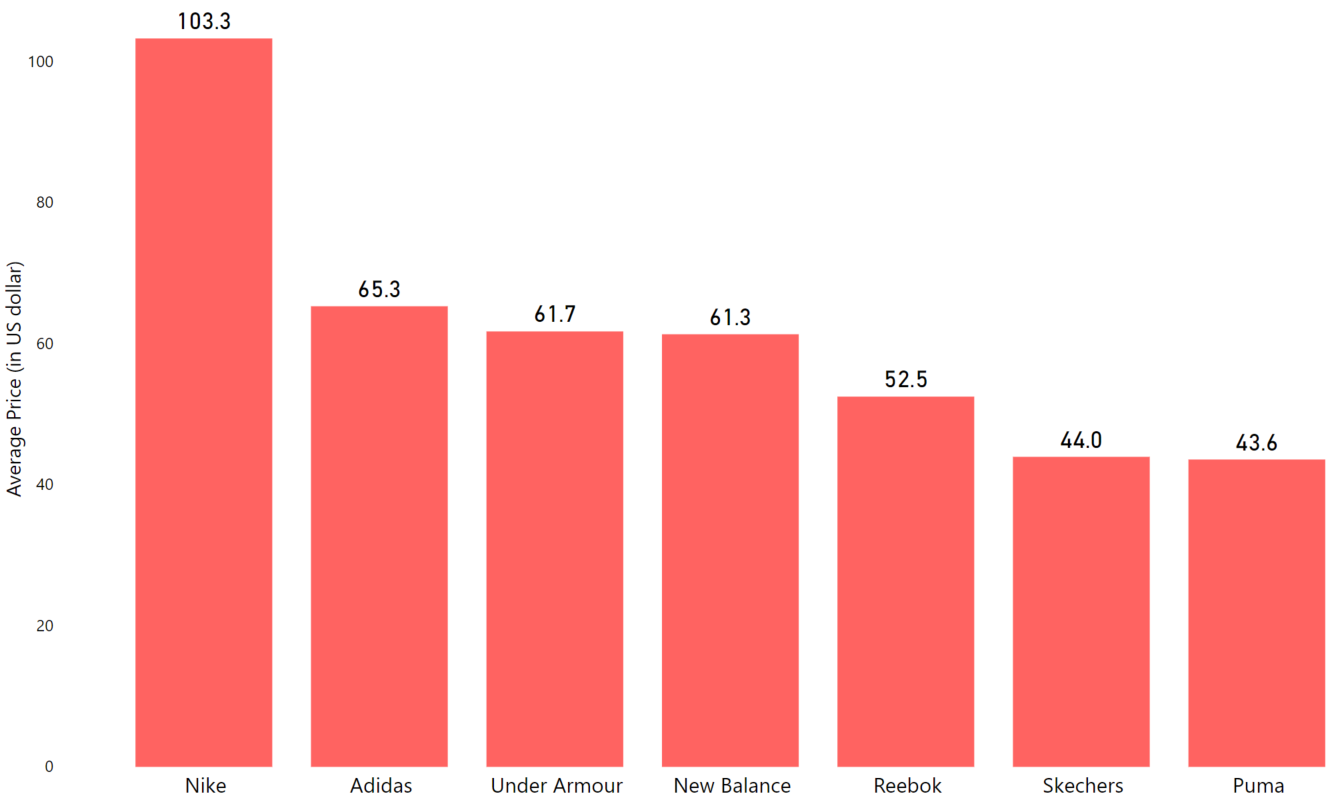 most known shoe brands