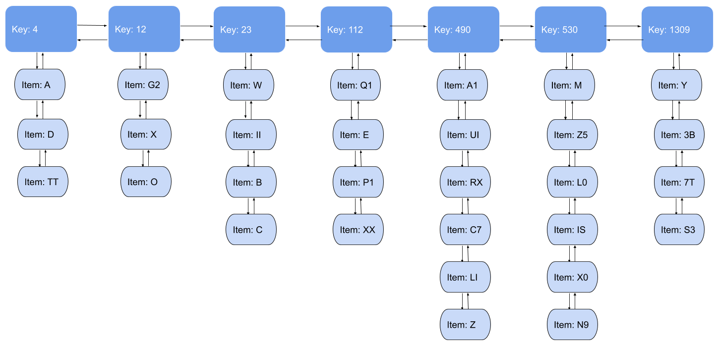 Enhancing Least Frequently Used Caches With Dynamic Aging By Ben Parli Medium