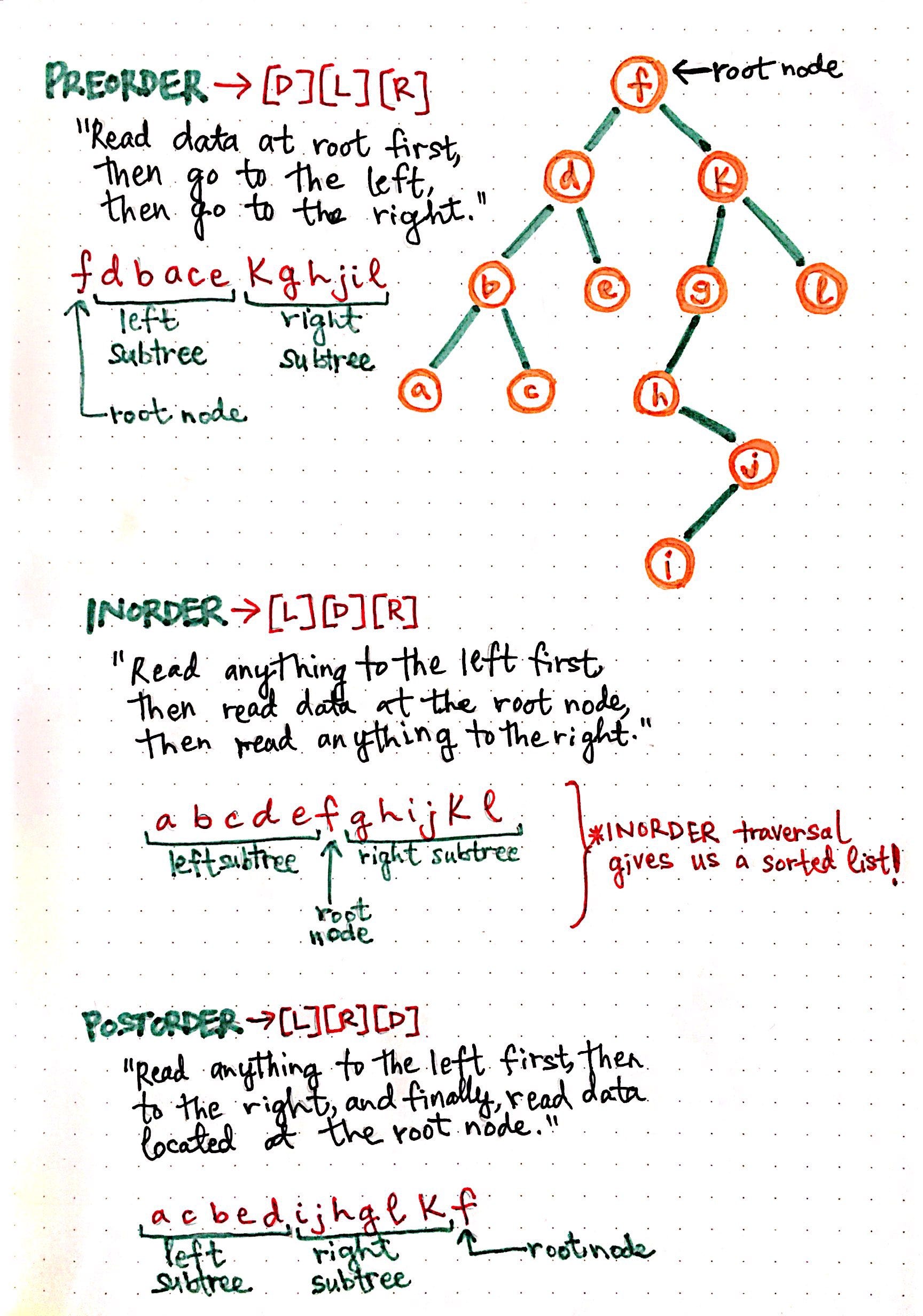 Demystifying Depth First Search Once You Ve Learned Enough About By Vaidehi Joshi Basecs Medium Demystifying Depth First Search Once You Ve Learned Enough About By Vaidehi Joshi Basecs Medium