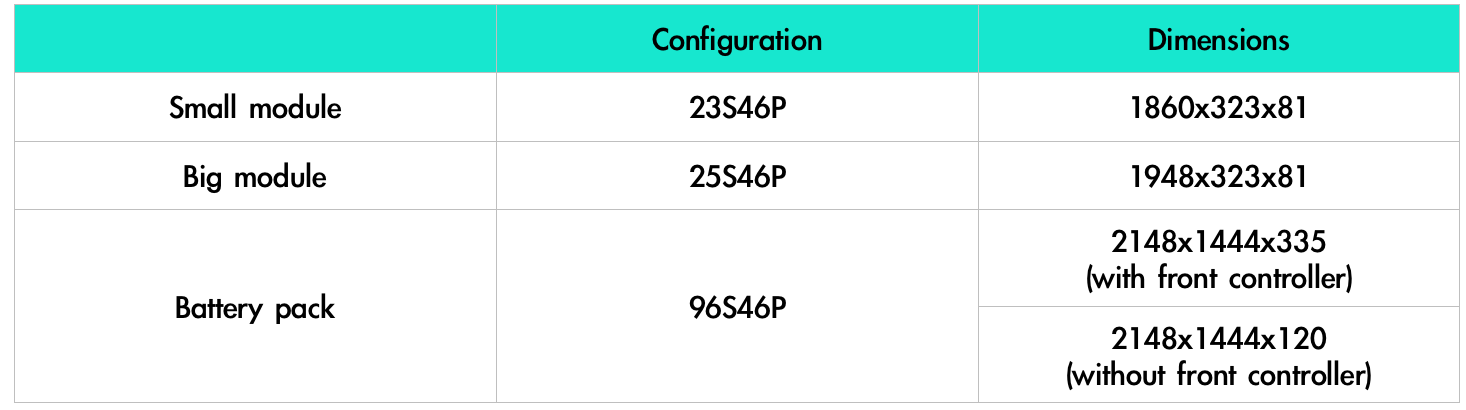 Following the trail of CATL's “Tesla Module” Solution (Part I) | by  Moneyball | Medium