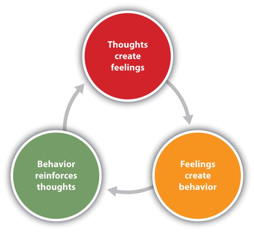 An Introduction To Cognitive Behavioural Therapy By Enda Harte Illumination Medium An Introduction To Cognitive Behavioural Therapy By Enda Harte Illumination Medium