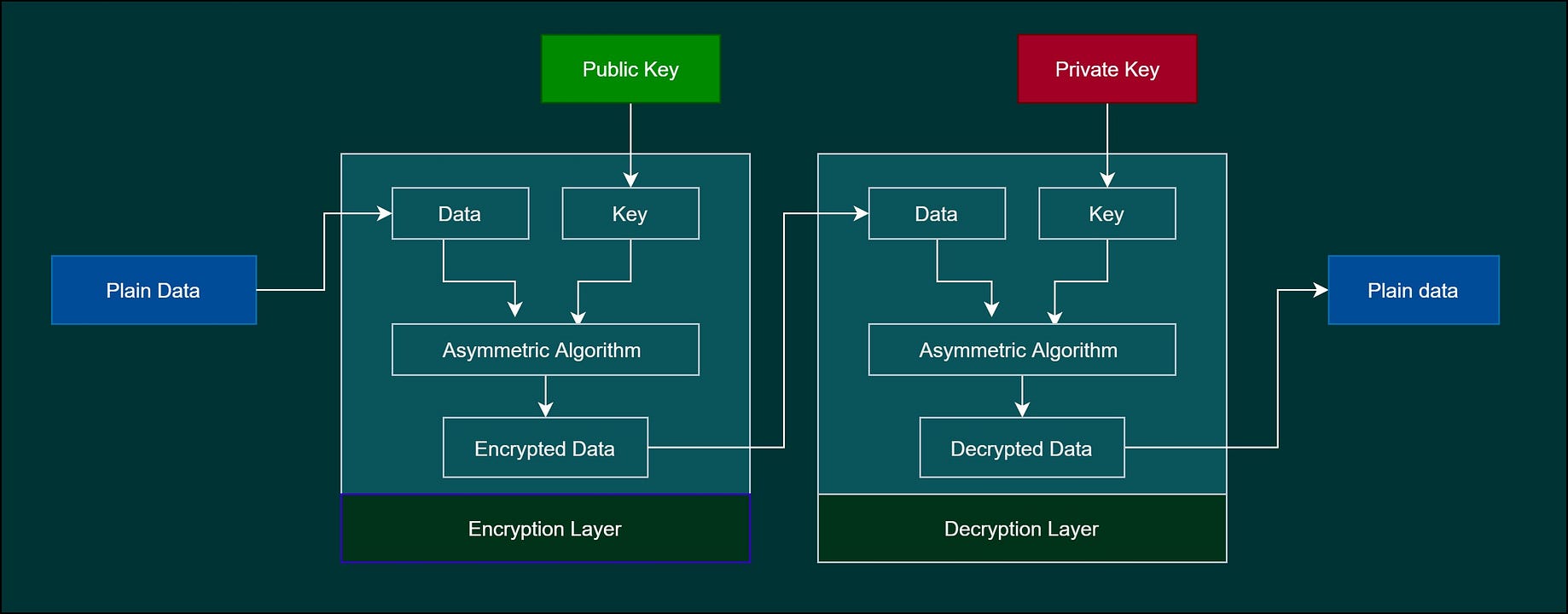 Cryptographic Algorithms Interpretation And Implementation Using Python By Praveen Sujanmulk Analytics Vidhya Medium Cryptographic Algorithms Interpretation And Implementation Using Python By Praveen Sujanmulk Analytics Vidhya Medium
