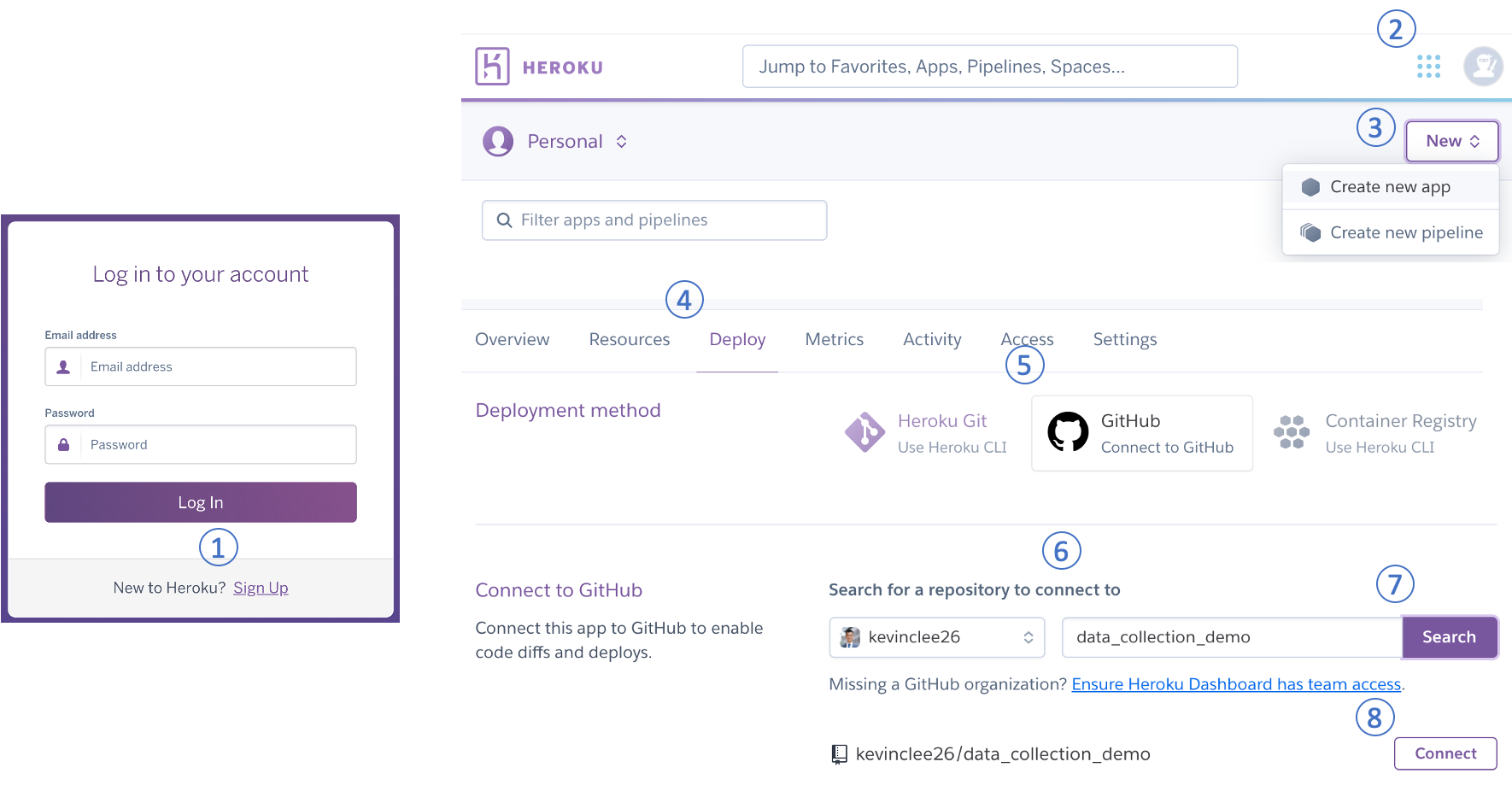 Build A Data Collection App On The Cloud For Your Next Time Series Data Science Project By Kevin C Lee Towards Data Science