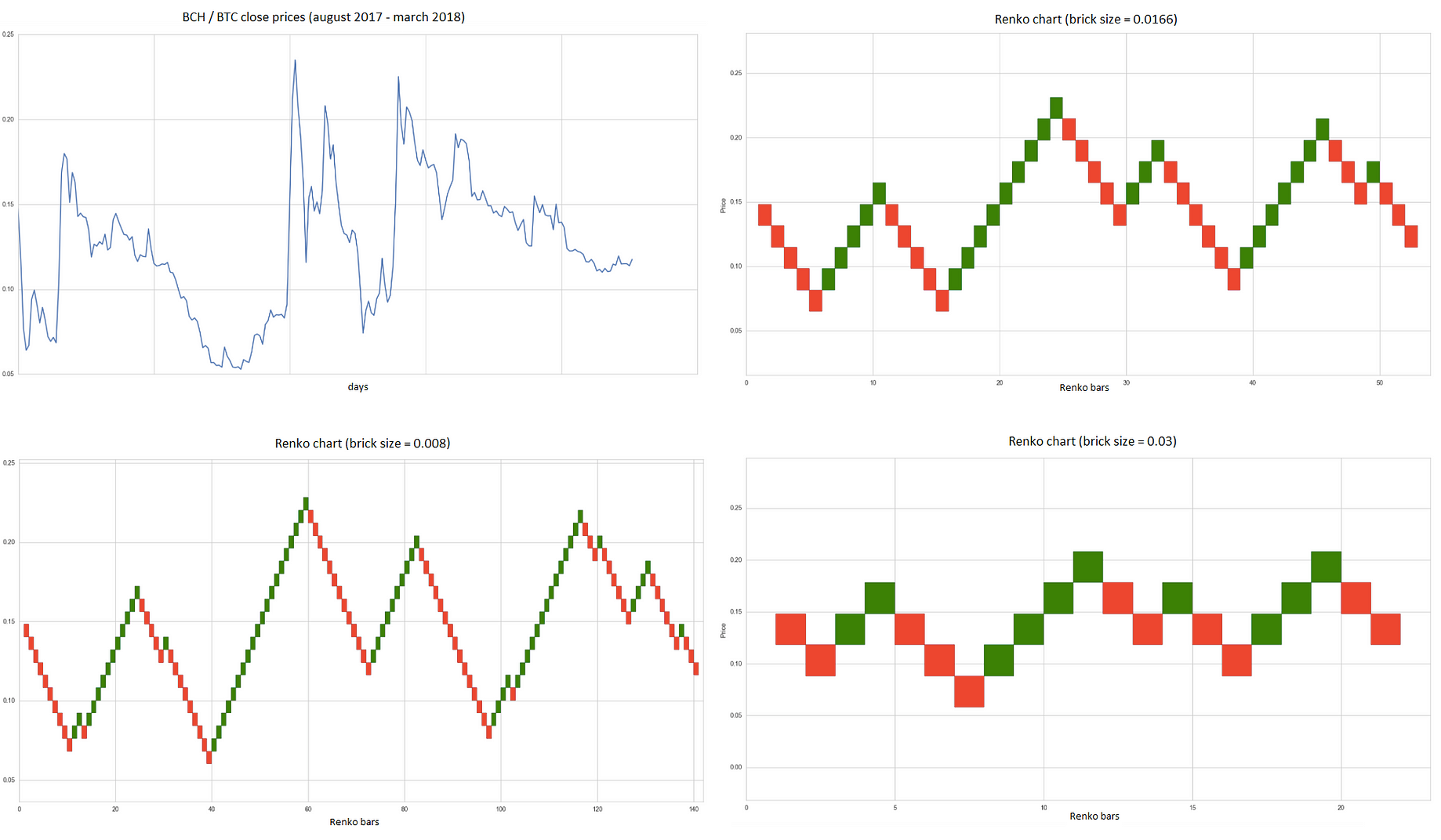 Renko Brick Size Optimization Towards Data Science - 