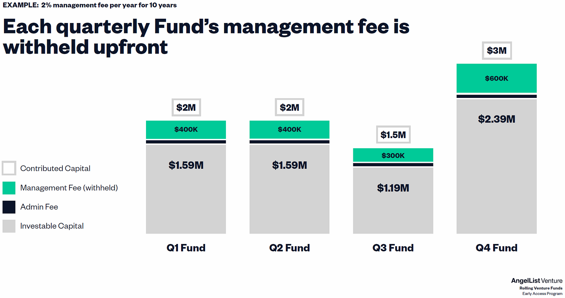 Rolling Fund Faq Here Are The Most Common Questions By Stephen Hays What If Ventures Medium