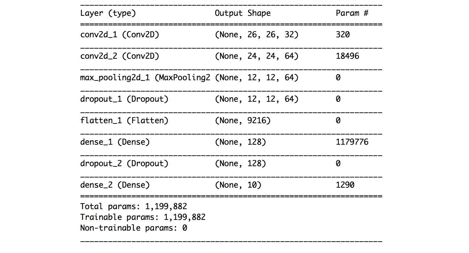 How To Easily Draw Neural Network Architecture Diagrams By Kenneth Leung Towards Data Science