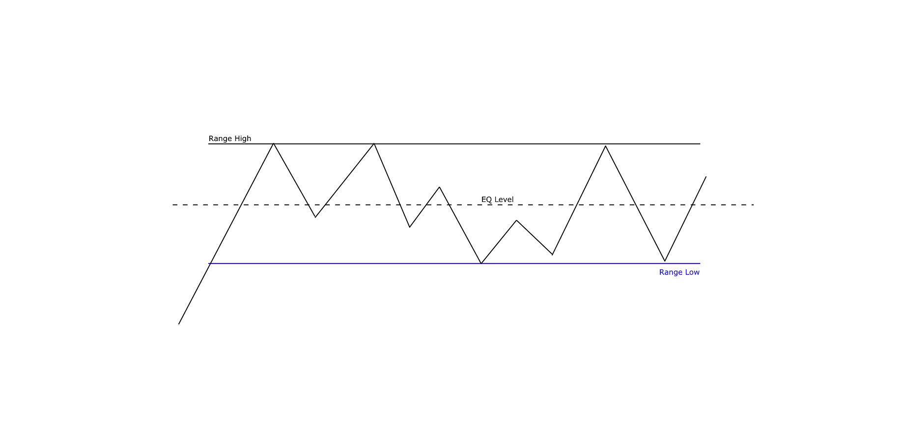 trading s r flip eq level how to spot s r flip setups and by thecryptocactus medium