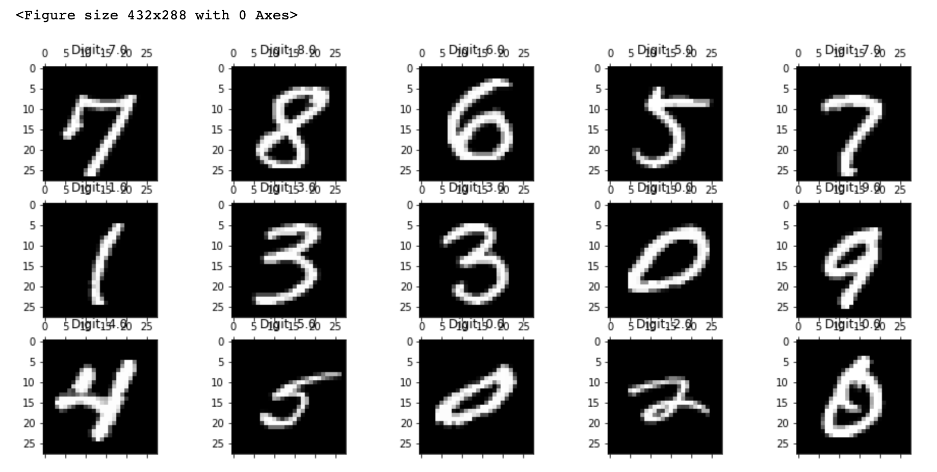 Visualising High Dimensional Datasets Using Pca And T Sne In Python By Luuk Derksen Towards Data Science