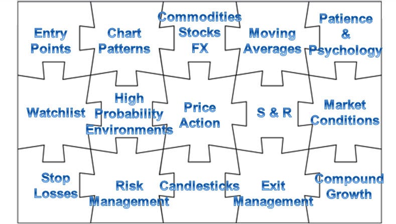 Learn To Treat Trading Like A Puzzle Zaheer Anwari Medium - 