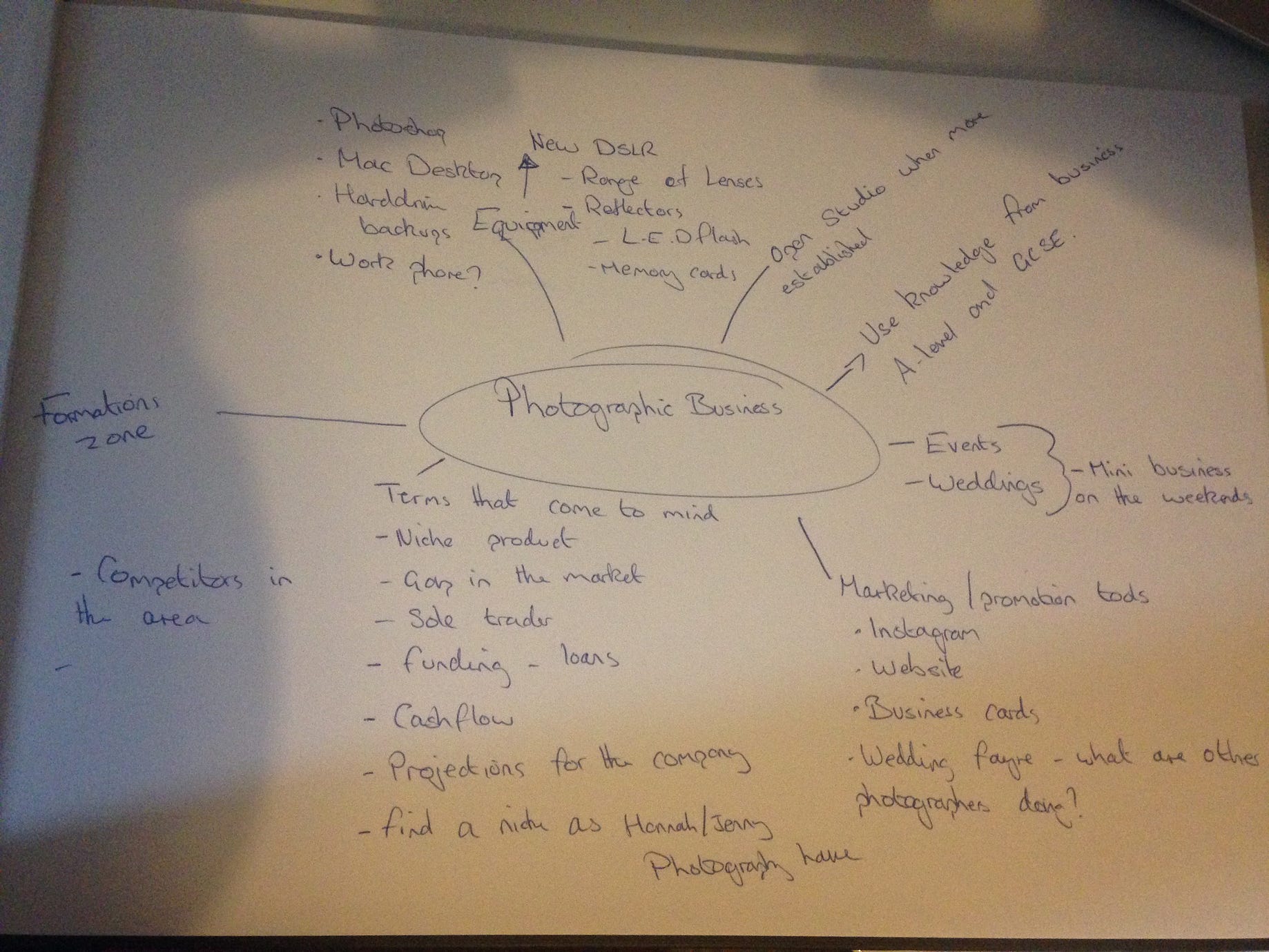 Free business plans for daycare Free business plans for daycare