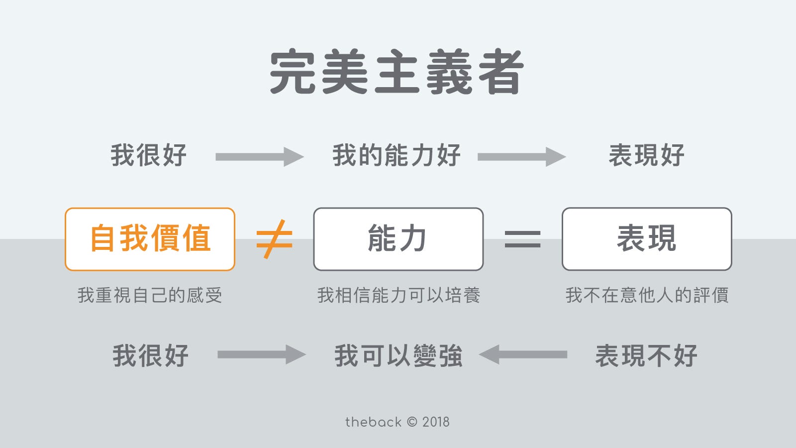 為什麼我總是拖延 適應不良的完美主義者 大家對 完美主義 也許不陌生 但你知道完美主義也會適應不良嗎 By 阿背 Medium