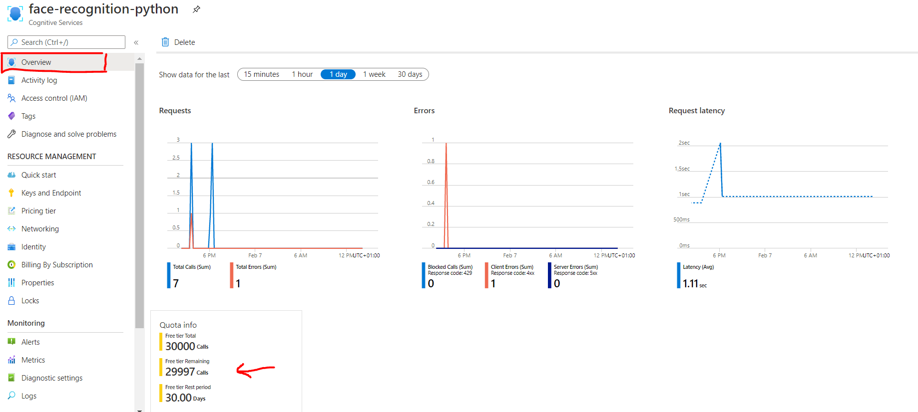 Azure Cognitive Services Rest Api For Face Analysis By Valentina Alto Microsoft Azure Medium