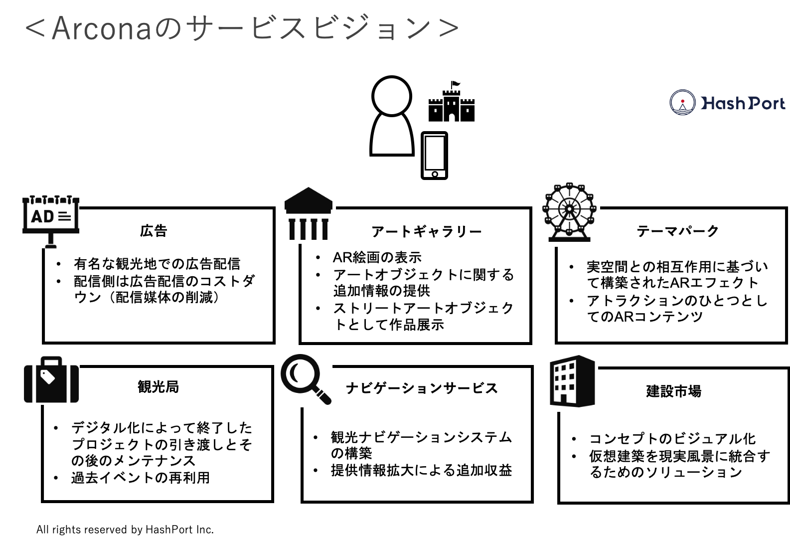 Nftサービス図鑑 Vol 13 Arcona Nft Non Fungible By Hashport Medium Nftサービス図鑑 Vol 13 Arcona Nft Non Fungible By Hashport Medium