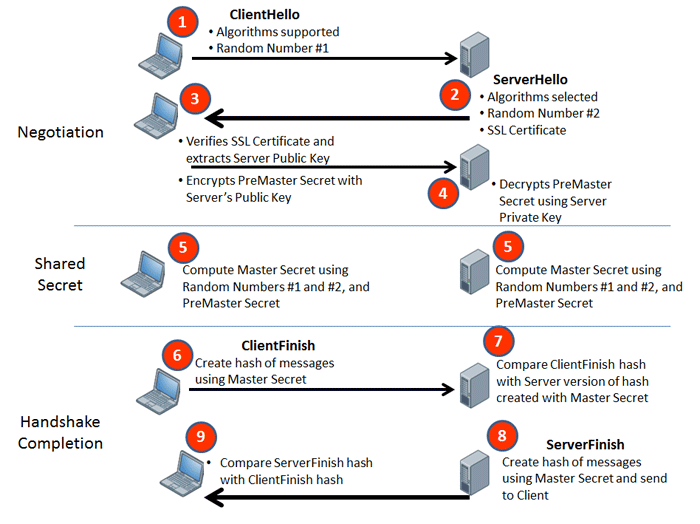 Certificate pinning technique on iOS - Anderson Santos Gusmão - Medium