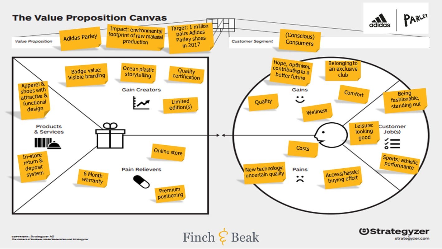 NPD Phase 26.26: Introducing Value Proposition Canvas & Jobs-To-Be