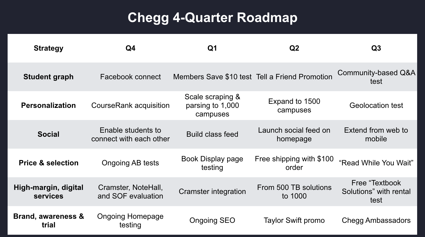 12 A Startup Case Study Chegg Applying The Product Strategy Tools And By Gibson Biddle Medium
