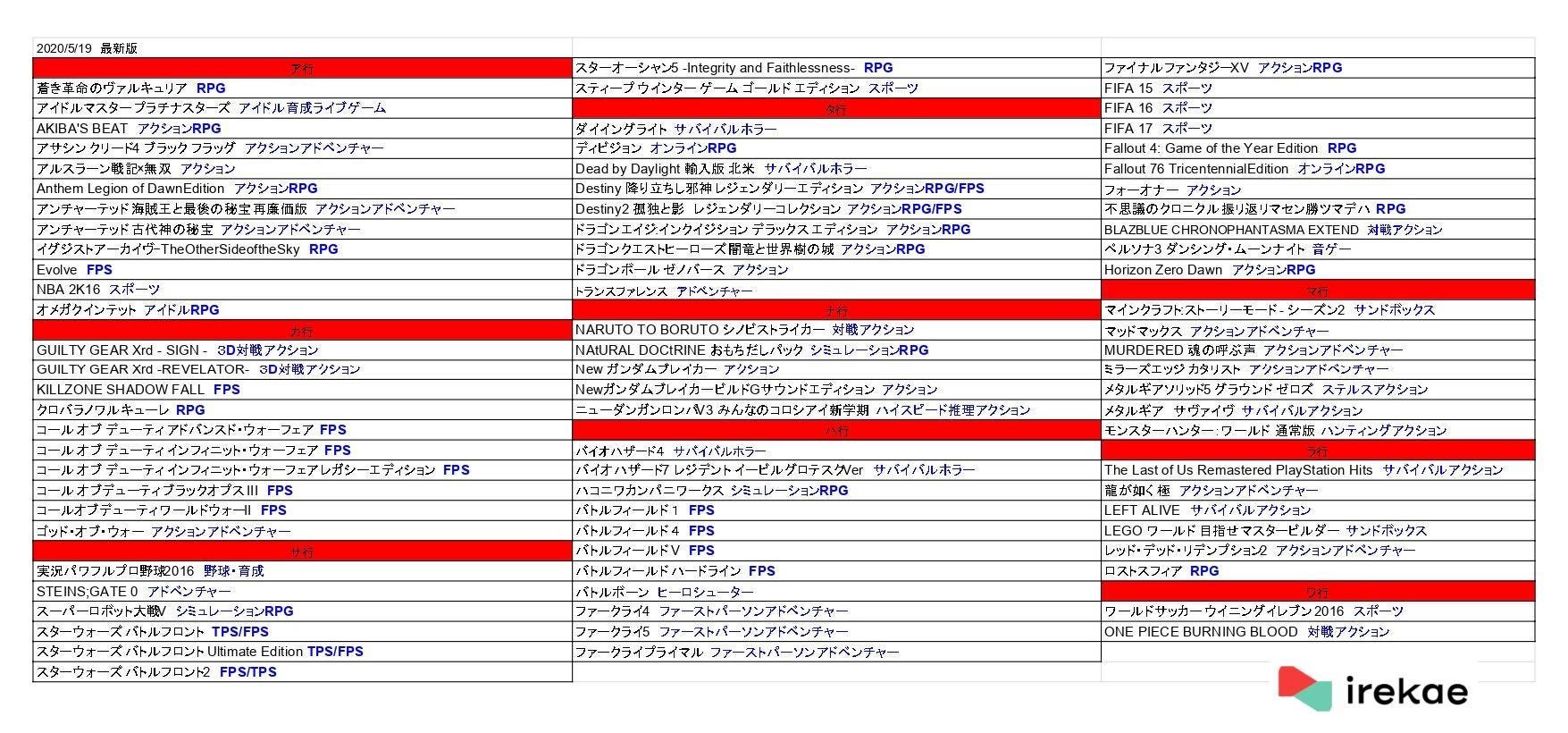 135 Trade Your Playstation 4 Games Game Trading Trial Session Irekae Open Now By Otaku Coin Otaku Coin Medium 135 Trade Your Playstation 4 Games Game Trading Trial Session Irekae Open Now By Otaku Coin Otaku Coin Medium