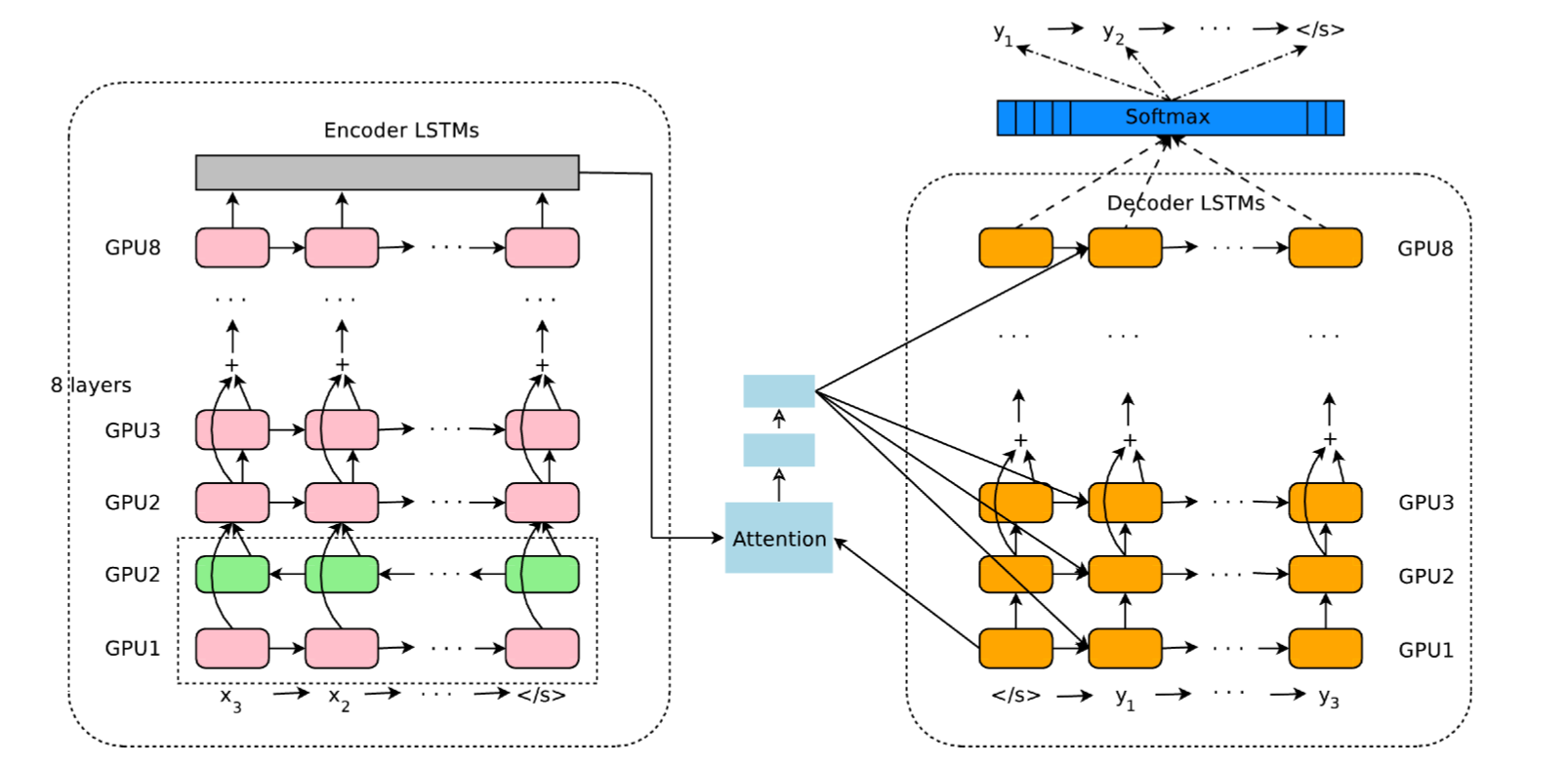 Google Translate A Brief Discussion On The Ai Behind By Mariam Jaludi Medium