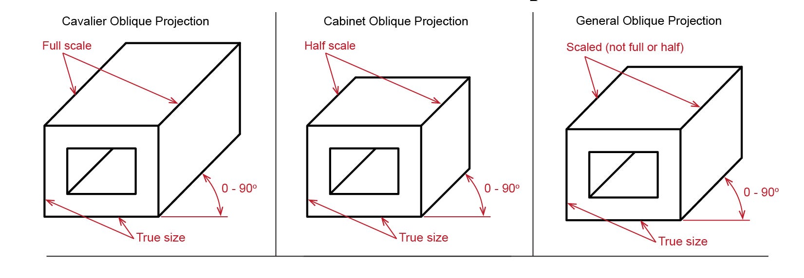 Designer's Guide to isometric Projection | by Alexander | Gravit Designer |  Medium