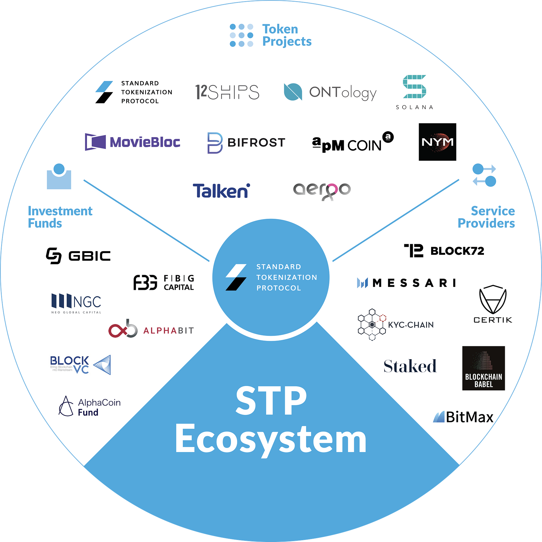 Introducing The Stp Ecosystem Stp Network Welcomes The Inaugural By Verse By Stp Network Medium