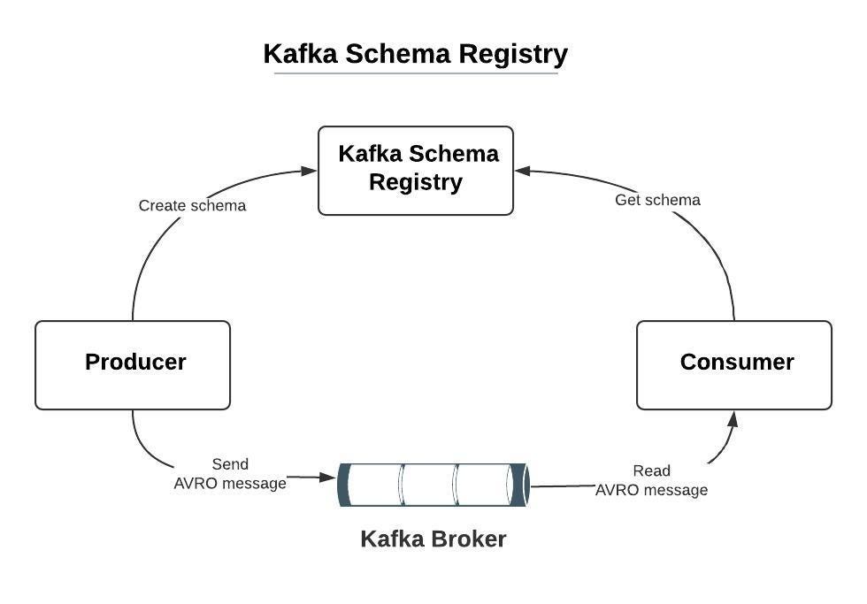 SSL Authentication with Apache Kafka | Contino Engineering