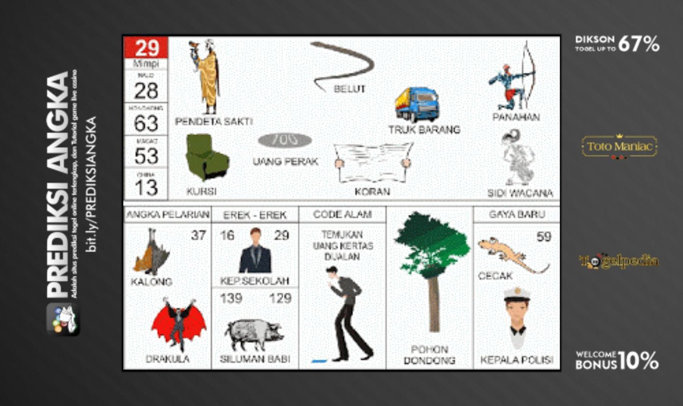 Buku Tafsir Mimpi Nomor 29 Buku Tafsir Mimpi Nomor 29 Uang Perak By Video Enak Medium