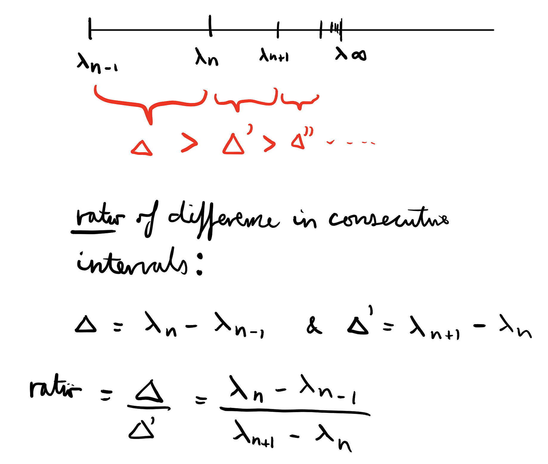 Chaos In One Innocent Equation What Is Chaos By Abdulaziz Al Ghannami The Startup Medium