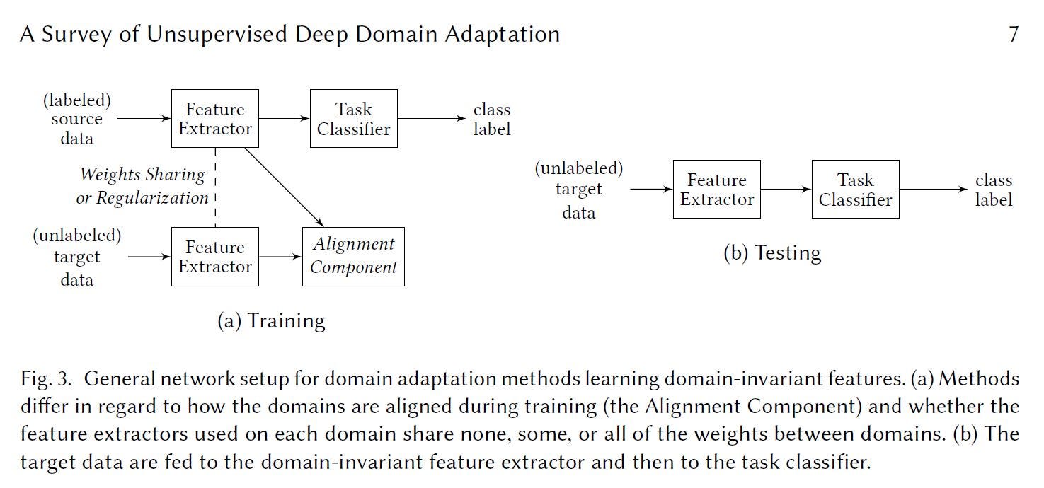 Python影像辨識筆記 三十五 Semi Supervised Domain Adaptation With Prototypical Alignment And Consistency Learning By Yanwei Liu Medium