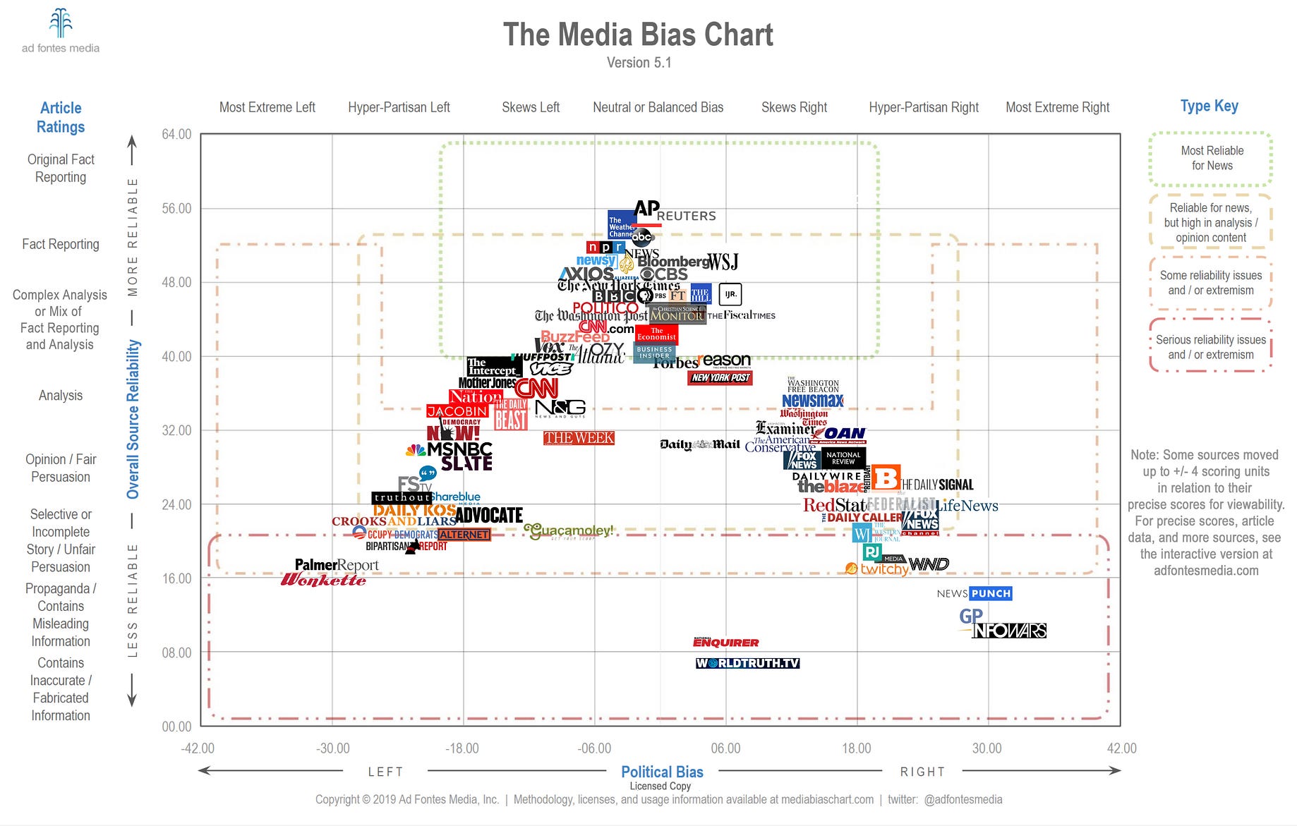 Newsy Rated As The Most Reliable And Neutral Cable News Network By Courtney Lewis Newsy Company News Medium