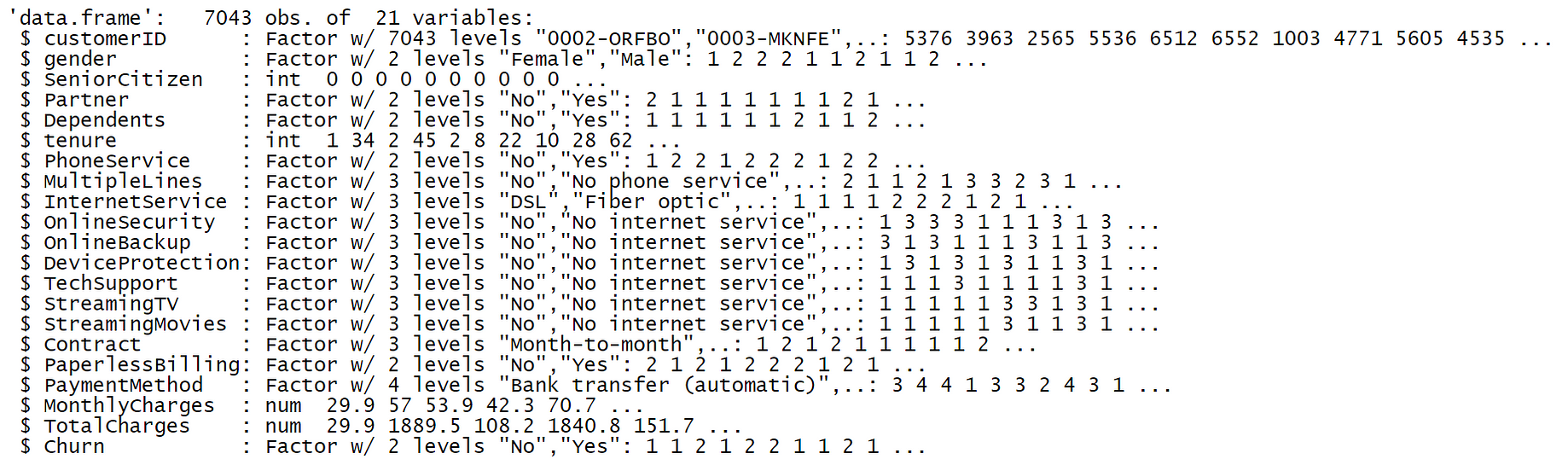 Customer Churn Analysis With Telco Data Set Using R By Lanzo Siega Medium