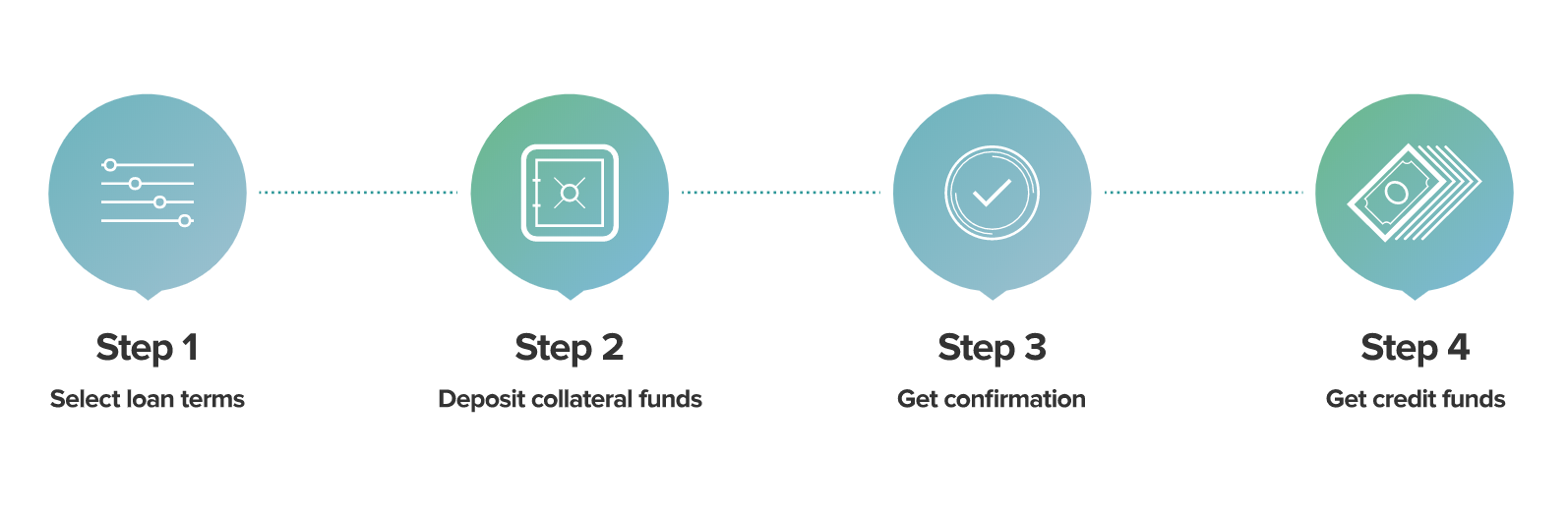 How Do You Get A Cryptocurrency Backed Loan At Money Token - 