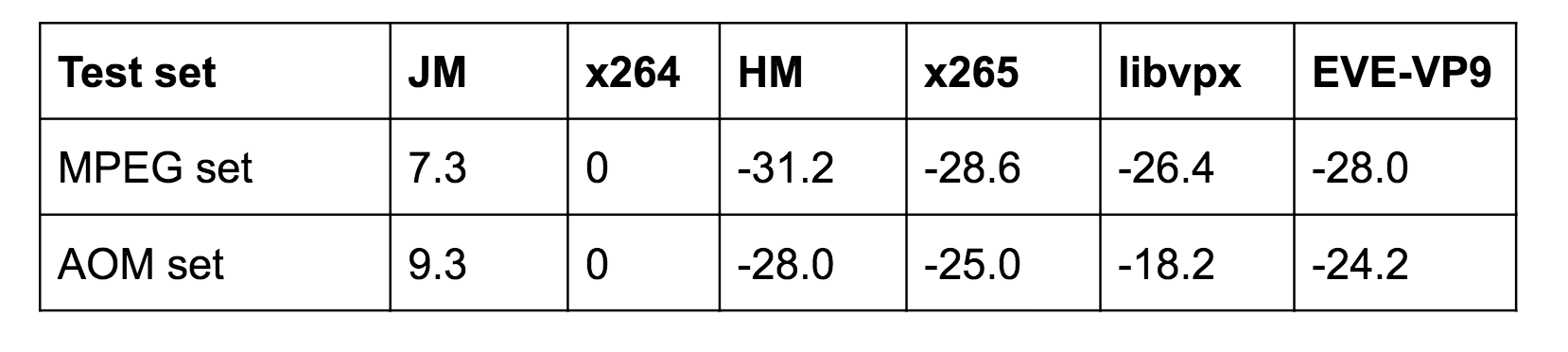 video codec comparison