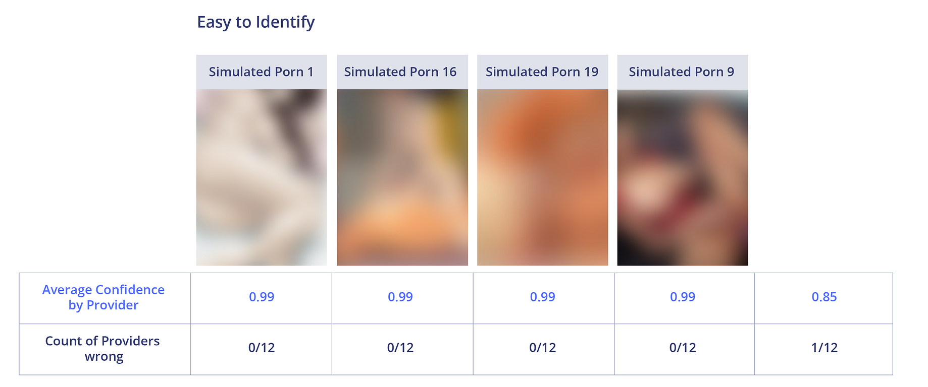 Comparison Of The Best Nsfw Image Moderation Apis 18 By Aditya Ananthram Towards Data Science Comparison Of The Best Nsfw Image Moderation Apis 18 By Aditya Ananthram Towards Data Science
