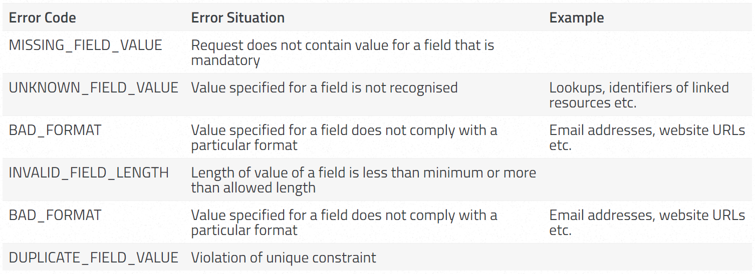 Return Well Formed Error Responses From Your Rest Apis By Suhas Chatekar Medium Return Well Formed Error Responses From Your Rest Apis By Suhas Chatekar Medium