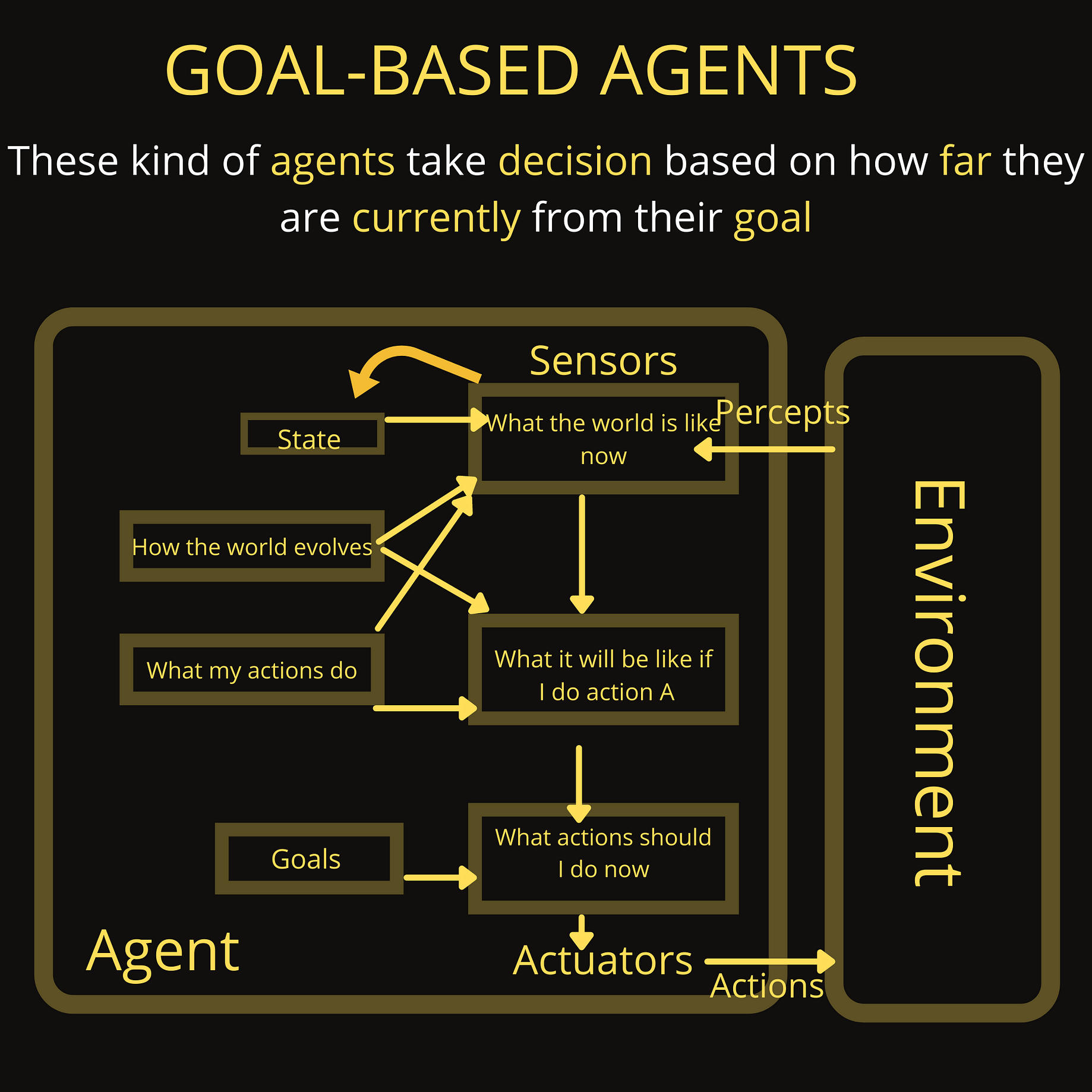 Agents In Artificial Intelligence By Ehtisham Raza An Idea By Ingenious Piece Medium Agents In Artificial Intelligence By Ehtisham Raza An Idea By Ingenious Piece Medium