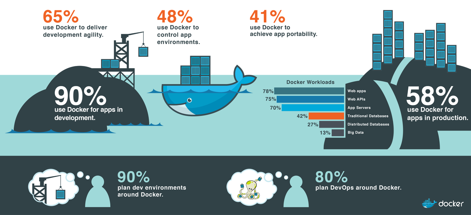 best online course for docker and kubernetes