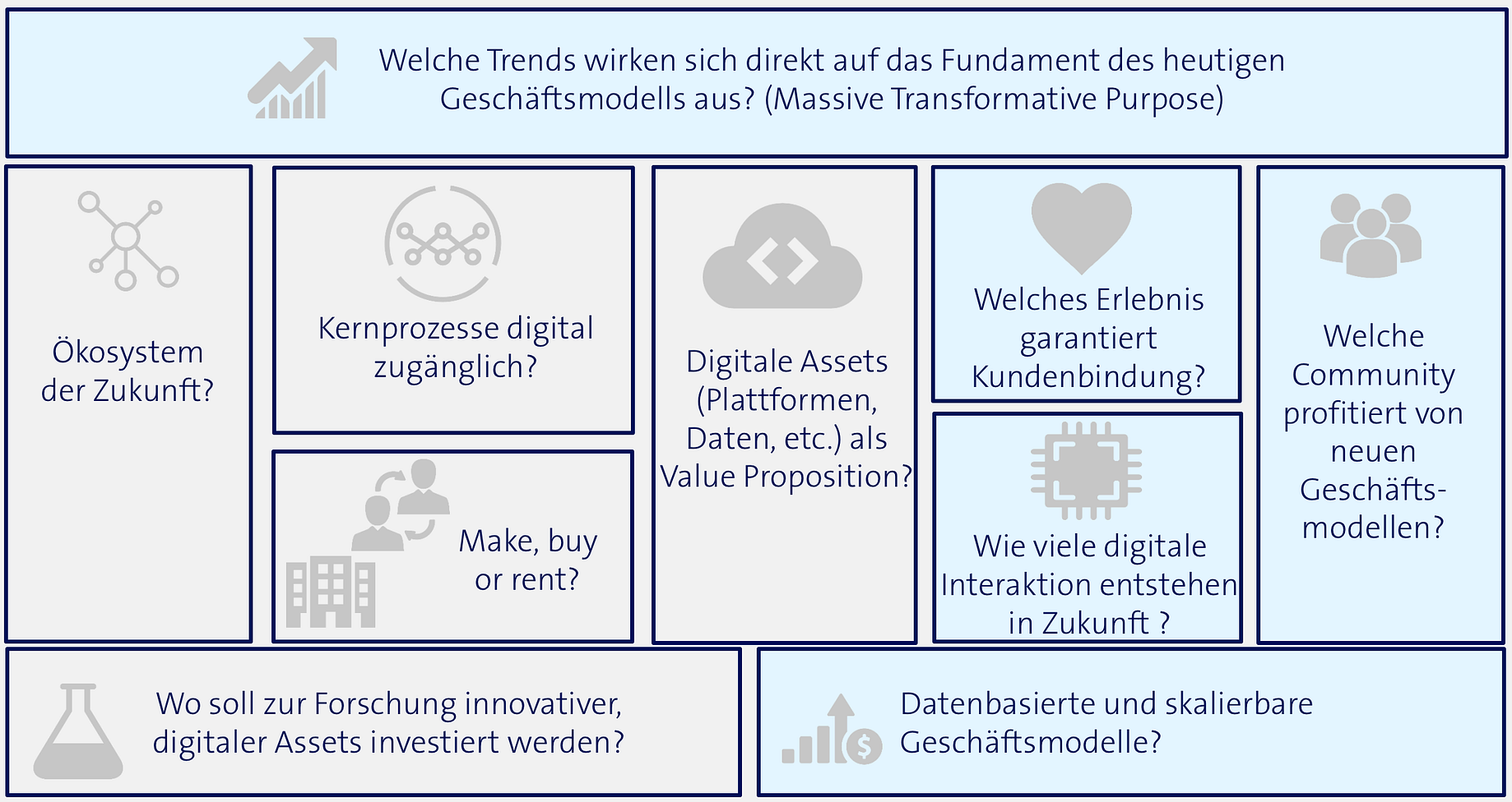 Datenbasierte Geschaftsmodelle Im Digitalen Zeitalter By Michele Savino Medium