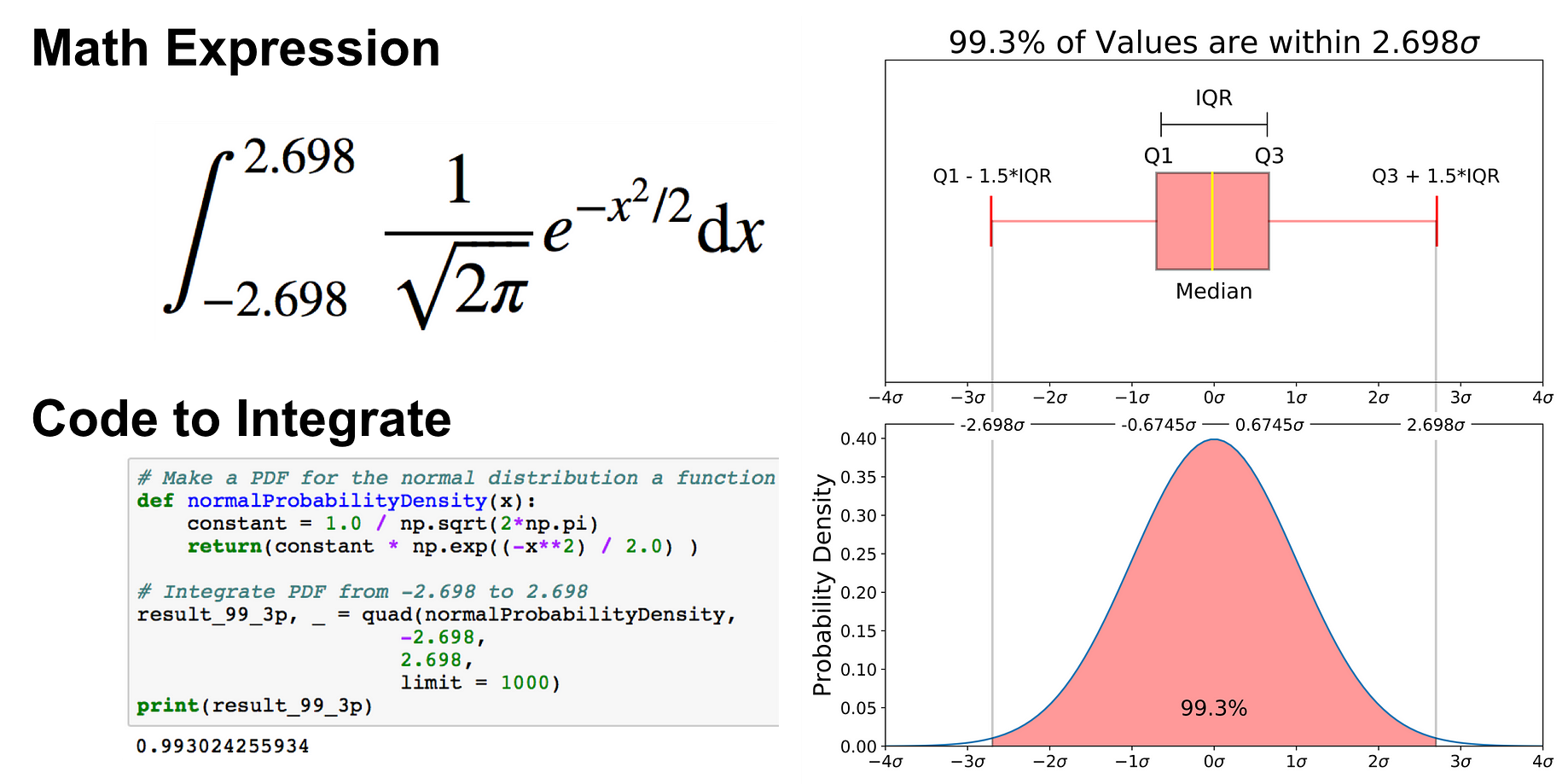 Understanding Boxplots. The image above is a boxplot. A boxplot… | by  Michael Galarnyk | Towards Data Science