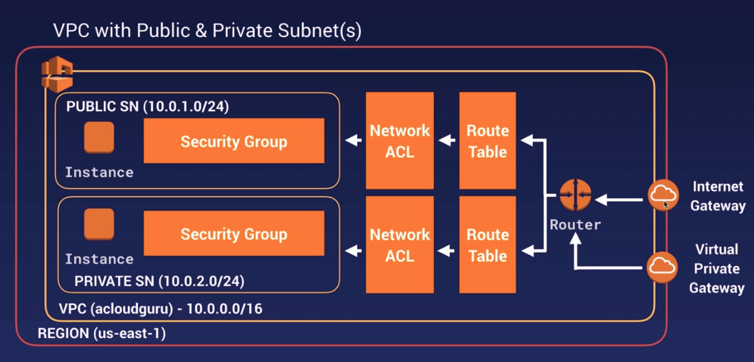 aws vpc security best practices westermeiervold