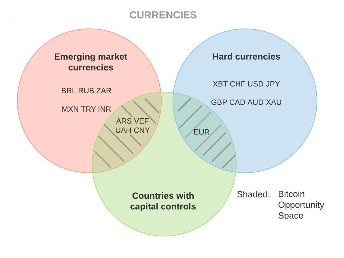 Bitcoin In Economies With Capital Controls Case Studies Greece - 